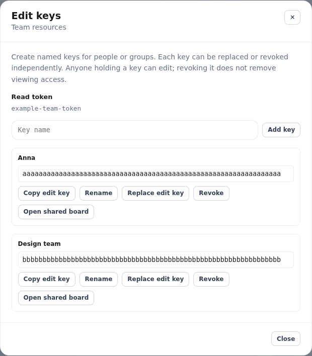 Edit keys dialog with separate Anna and Design team keys, each offering copy, rename, replace and revoke actions.